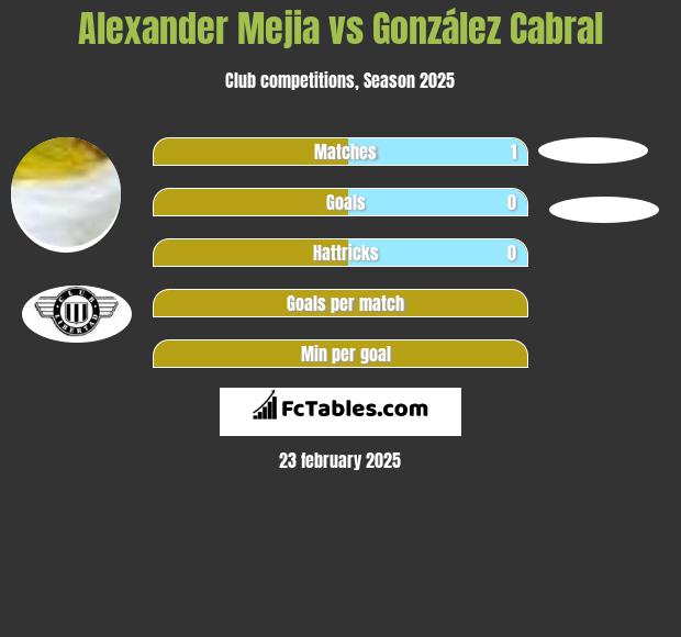 Alexander Mejia vs González Cabral h2h player stats