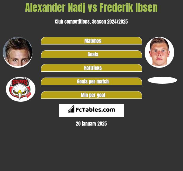 Alexander Nadj vs Frederik Ibsen h2h player stats