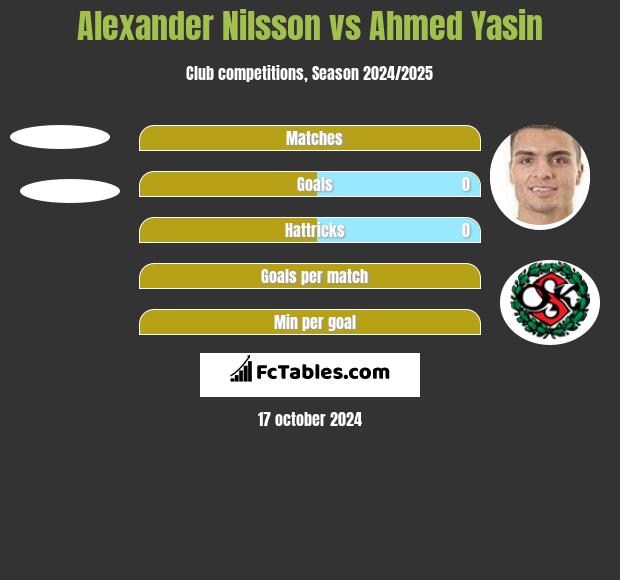 Alexander Nilsson vs Ahmed Yasin h2h player stats