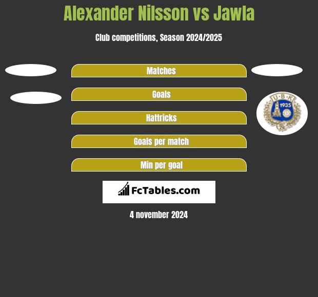 Alexander Nilsson vs Jawla h2h player stats