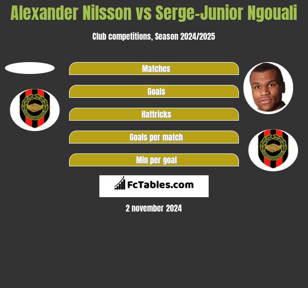 Alexander Nilsson vs Serge-Junior Ngouali h2h player stats