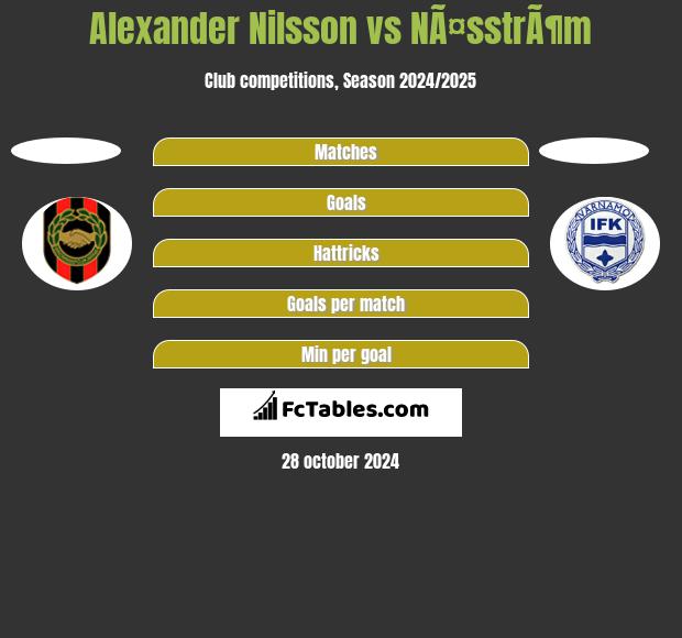 Alexander Nilsson vs NÃ¤sstrÃ¶m h2h player stats