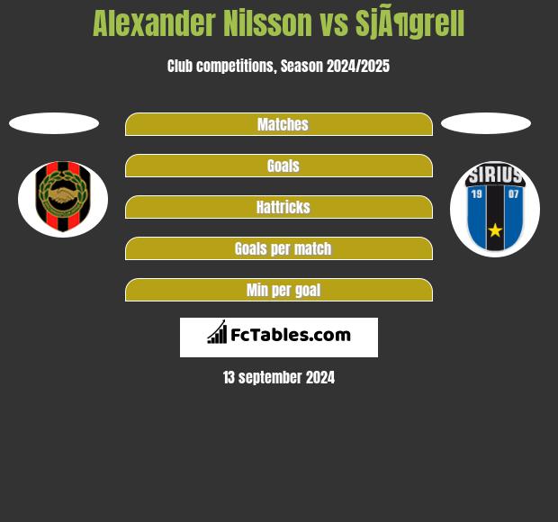 Alexander Nilsson vs SjÃ¶grell h2h player stats