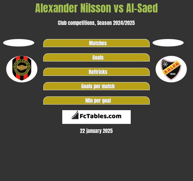 Alexander Nilsson vs Al-Saed h2h player stats