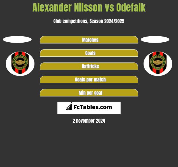 Alexander Nilsson vs Odefalk h2h player stats