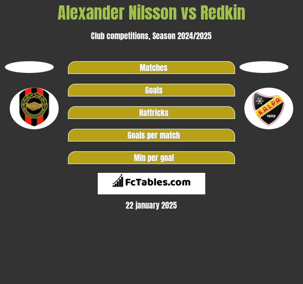 Alexander Nilsson vs Redkin h2h player stats