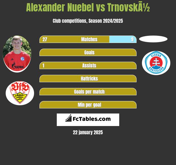 Alexander Nuebel vs TrnovskÃ½ h2h player stats