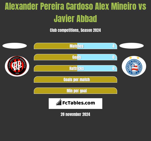 Alexander Pereira Cardoso Alex Mineiro vs Javier Abbad h2h player stats