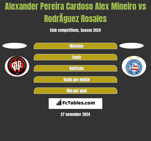 Alexander Pereira Cardoso Alex Mineiro vs RodrÃ­guez Rosales h2h player stats