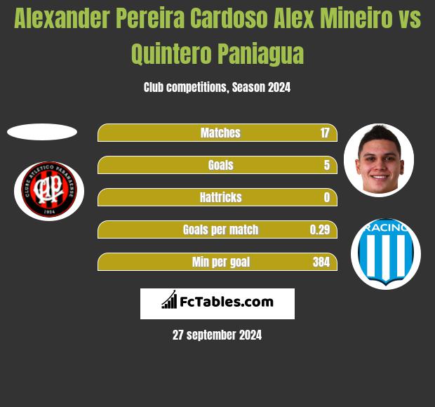 Alexander Pereira Cardoso Alex Mineiro vs Quintero Paniagua h2h player stats