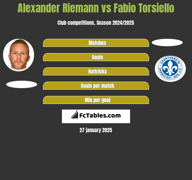 Alexander Riemann vs Fabio Torsiello h2h player stats