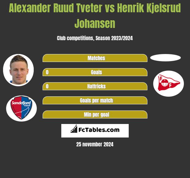 Alexander Ruud Tveter vs Henrik Kjelsrud Johansen h2h player stats