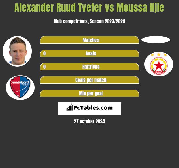 Alexander Ruud Tveter vs Moussa Njie h2h player stats