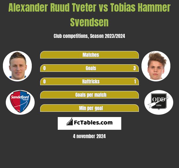 Alexander Ruud Tveter vs Tobias Hammer Svendsen h2h player stats