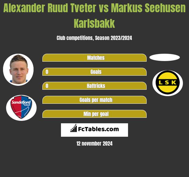 Alexander Ruud Tveter vs Markus Seehusen Karlsbakk h2h player stats