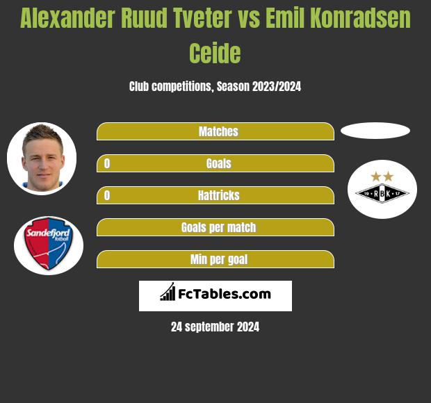 Alexander Ruud Tveter vs Emil Konradsen Ceide h2h player stats