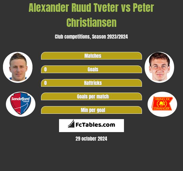 Alexander Ruud Tveter vs Peter Christiansen h2h player stats