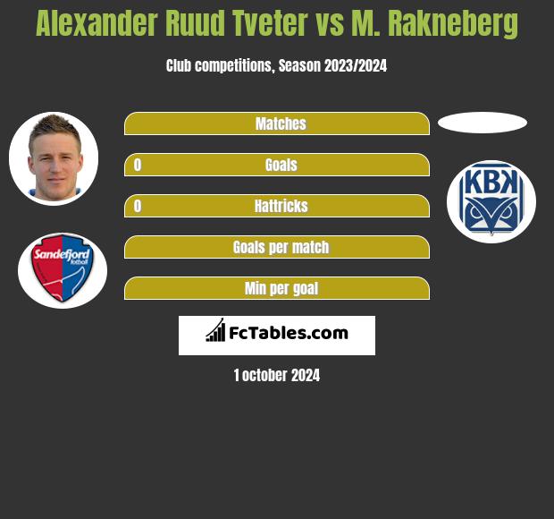 Alexander Ruud Tveter vs M. Rakneberg h2h player stats