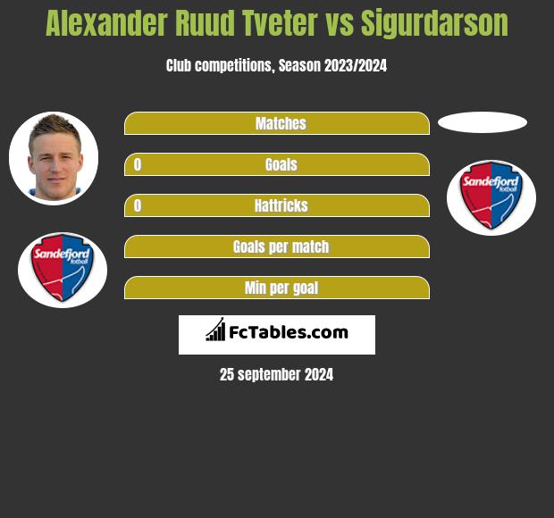 Alexander Ruud Tveter vs Sigurdarson h2h player stats