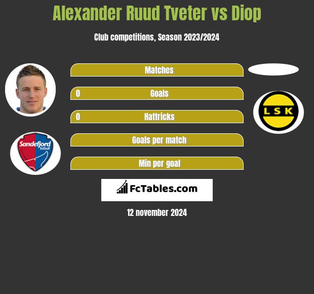 Alexander Ruud Tveter vs Diop h2h player stats