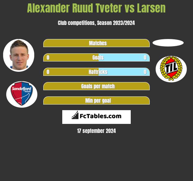 Alexander Ruud Tveter vs Larsen h2h player stats