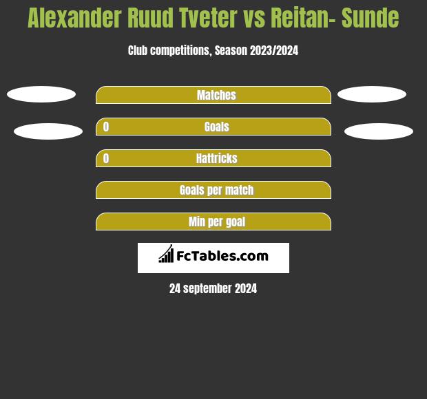 Alexander Ruud Tveter vs Reitan- Sunde h2h player stats