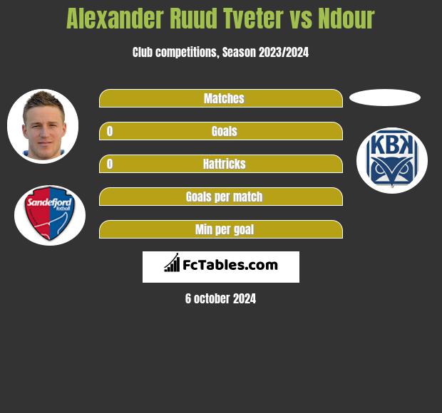 Alexander Ruud Tveter vs Ndour h2h player stats