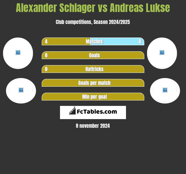 Alexander Schlager vs Andreas Lukse h2h player stats