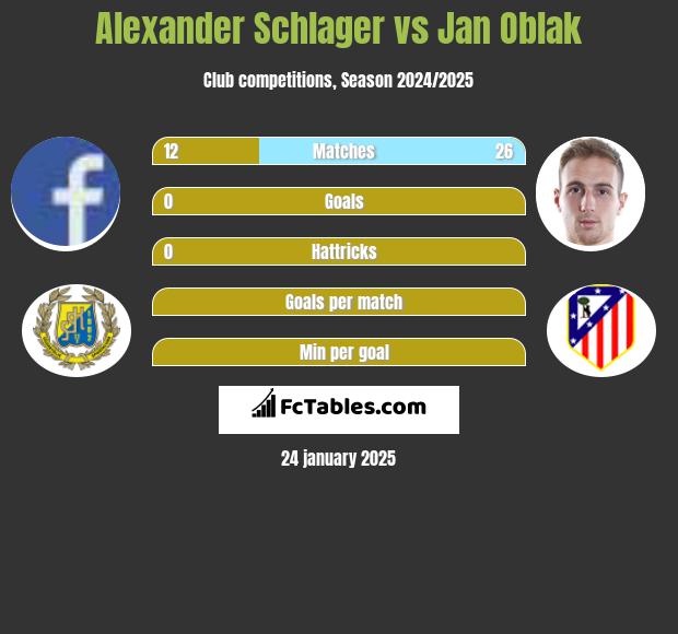 Alexander Schlager vs Jan Oblak h2h player stats