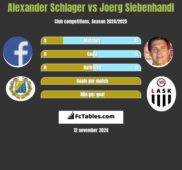 Alexander Schlager vs Joerg Siebenhandl h2h player stats