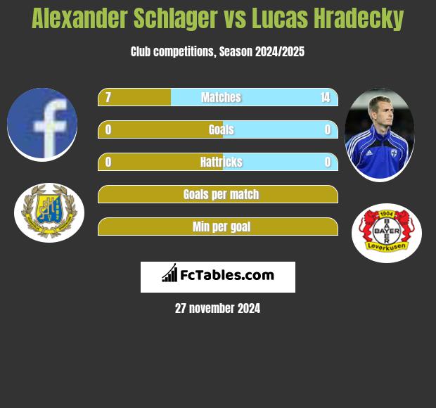 Alexander Schlager vs Lucas Hradecky h2h player stats