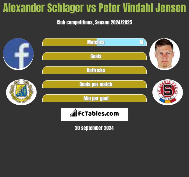 Alexander Schlager vs Peter Vindahl Jensen h2h player stats