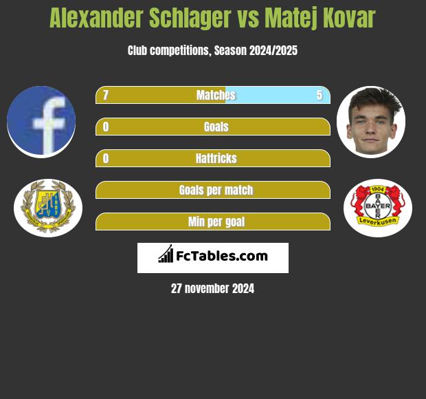 Alexander Schlager vs Matej Kovar h2h player stats