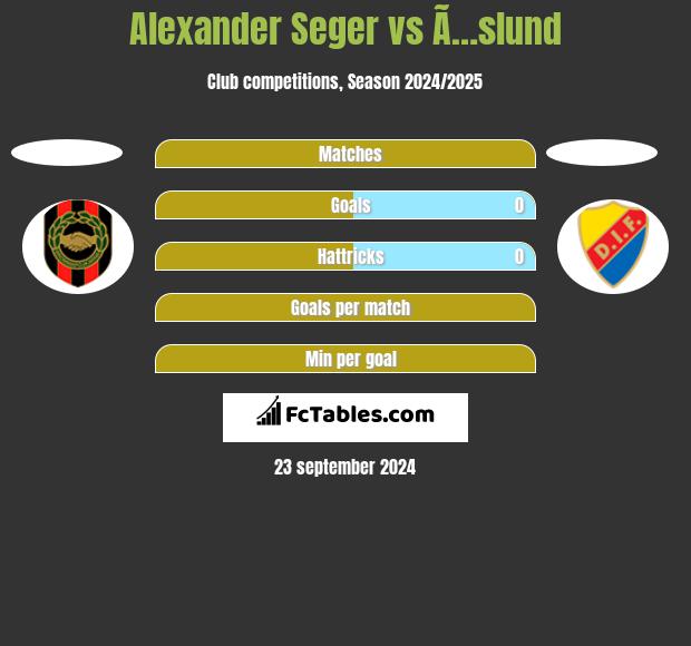 Alexander Seger vs Ã…slund h2h player stats