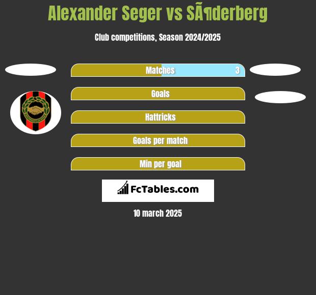 Alexander Seger vs SÃ¶derberg h2h player stats