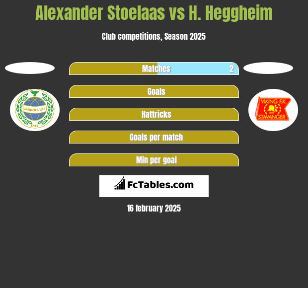 Alexander Stoelaas vs H. Heggheim h2h player stats