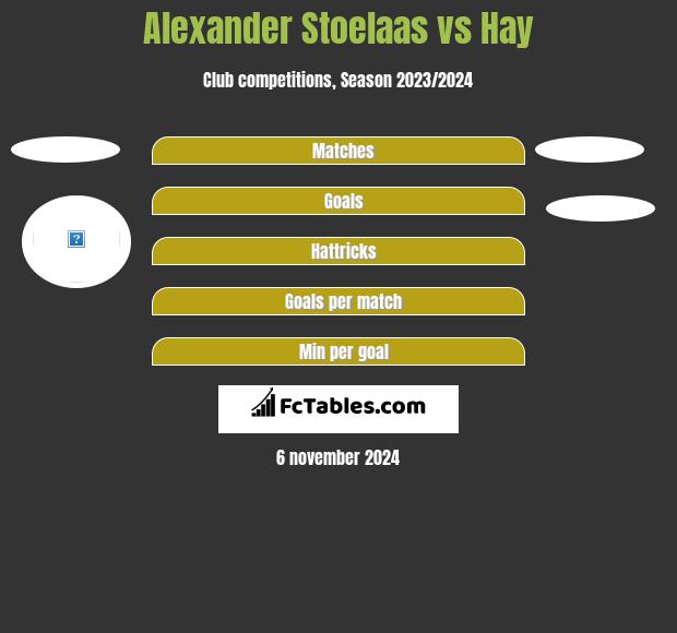 Alexander Stoelaas vs Hay h2h player stats