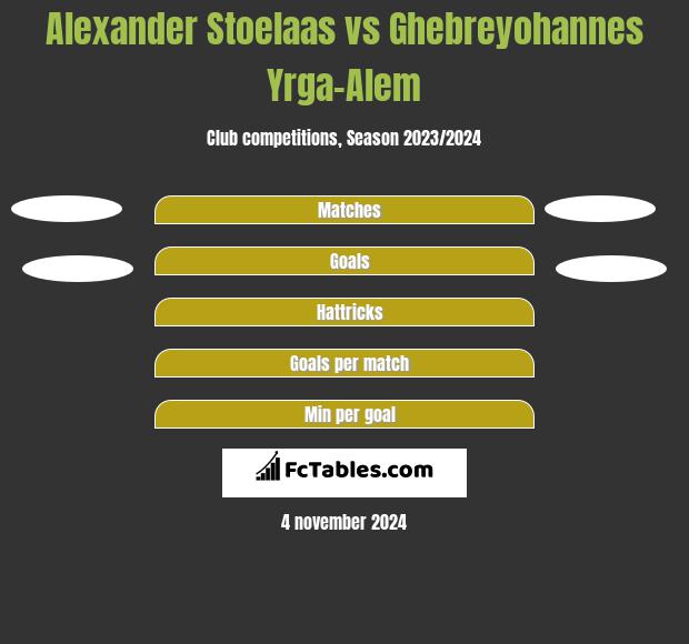 Alexander Stoelaas vs Ghebreyohannes Yrga-Alem h2h player stats