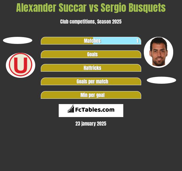 Alexander Succar vs Sergio Busquets h2h player stats