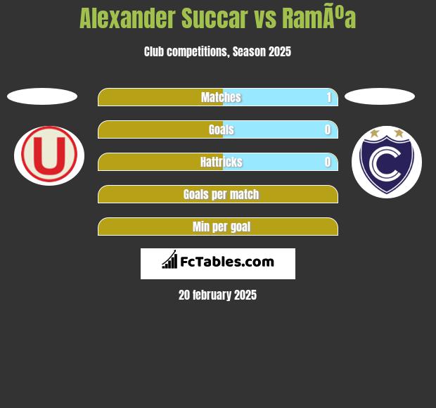 Alexander Succar vs RamÃºa h2h player stats