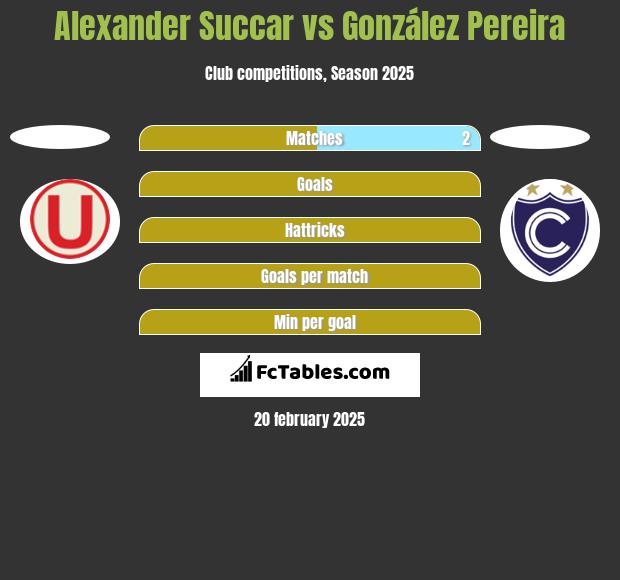 Alexander Succar vs González Pereira h2h player stats