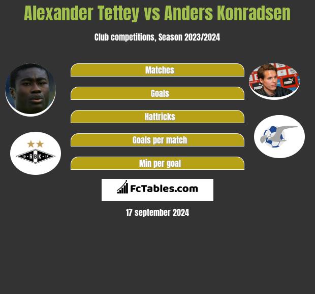 Alexander Tettey vs Anders Konradsen h2h player stats