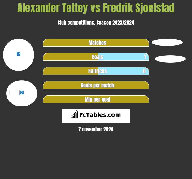 Alexander Tettey vs Fredrik Sjoelstad h2h player stats