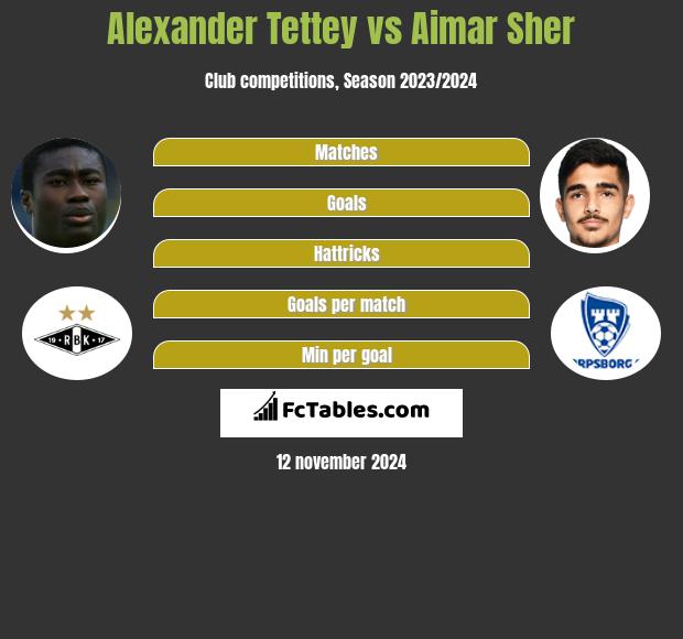 Alexander Tettey vs Aimar Sher h2h player stats