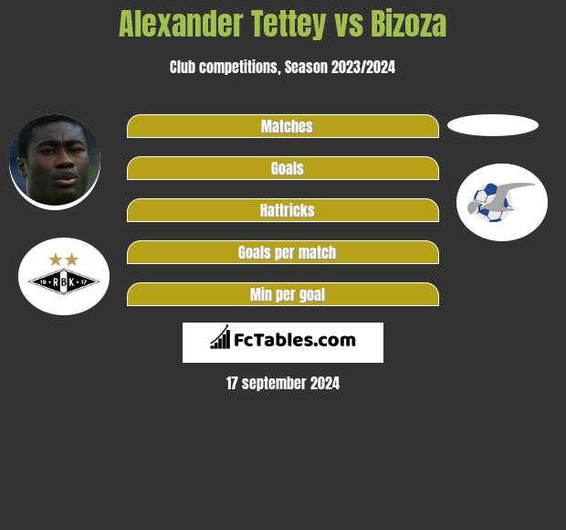 Alexander Tettey vs Bizoza h2h player stats