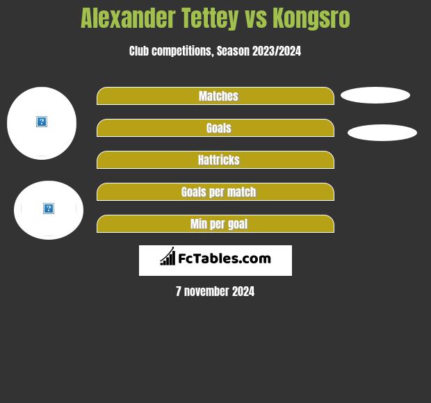 Alexander Tettey vs Kongsro h2h player stats