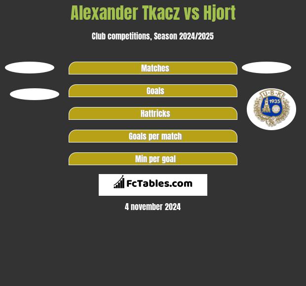 Alexander Tkacz vs Hjort h2h player stats