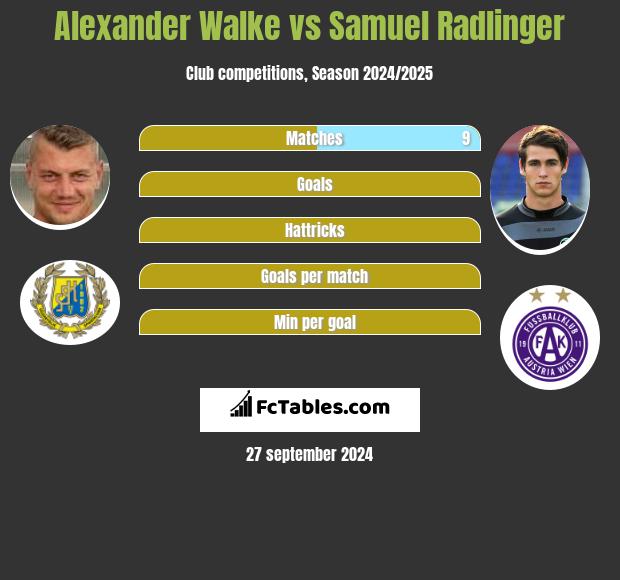 Alexander Walke vs Samuel Radlinger h2h player stats