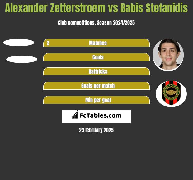 Alexander Zetterstroem vs Babis Stefanidis h2h player stats