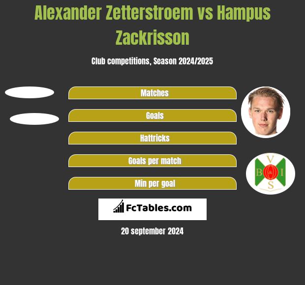 Alexander Zetterstroem vs Hampus Zackrisson h2h player stats